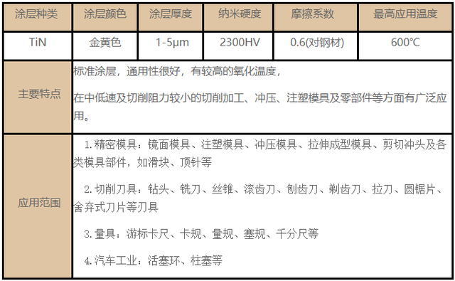 常用（yòng）的刀（dāo）具塗層